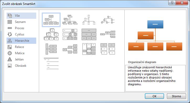 Kapitola 5: Karta Vložení 60 OBR. 5-19: KARTA NÁSTROJE KRESLENÍ: FORMÁT Enc_05_04. docx 5.4.4 SmartArt Pro grafickou prezentaci seznamů můžeme použít SmartArt.