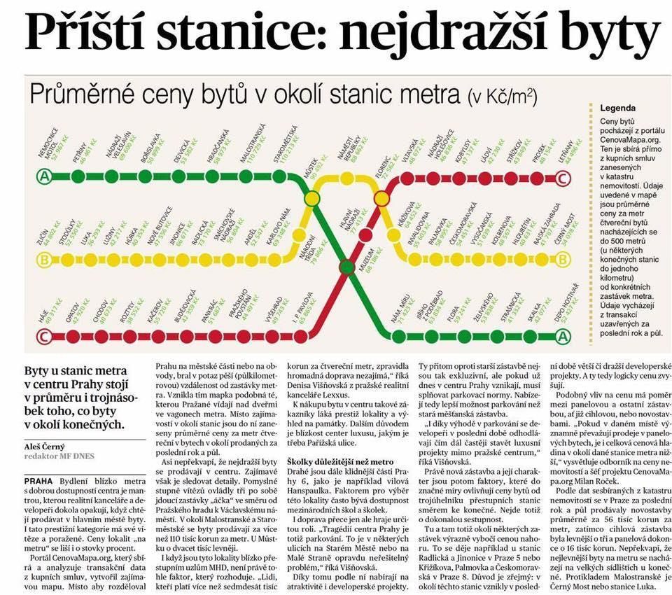 4.4 Investorské hledisko Analýza cenotvorných prvků může být přínosná i z hlediska investora může si tak vypočítat, do jaké nemovité věci se vyplatí investovat.