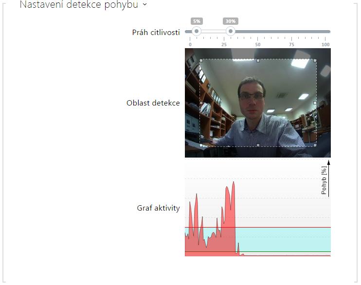 Práh citlivosti umožňuje nastavit dolní a horní práh citlivosti a hysterezi algoritmu detekce pohybu.