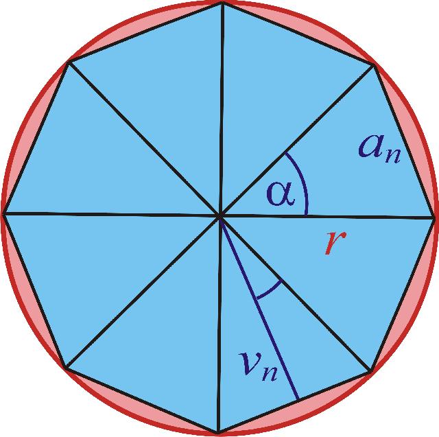 4 Libovolný pravidelný n-úhelník vepsaný do kruhu k o poloměru r lze rozdělit na n shodných trojúhelníků s vrcholem ve středu kruhu, kde a α α 360 = rsin, v= rcos, α=.