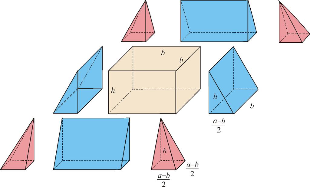 Obr. 0 Zdá se velmi pravděpodobné, že Egypťané k tomuto vzorci dospěli teoreticky; řada historiků matematiky se proto snažila vysvětlit, jakým způsobem. Jeden z možných postupů je následující.