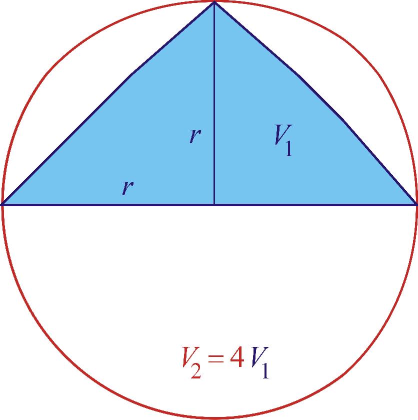 Obr. 9 Roviny, které jsou rovnoběžné s podstavami obou těles a jsou vedeny ve stejné výšce, protínají tato tělesa v kruhu, resp. čtverci, jejichž obsahy jsou v konstantním poměru π r :.