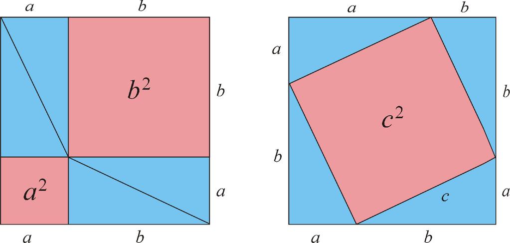 obsahuje patnáct dvojic přirozených čísel a, c, pro která je c a druhou mocninou jistého přirozeného čísla b, neboli a+ b= c; takovouto trojici přirozených čísel a, b, c dnes nazýváme Pythagorejskou