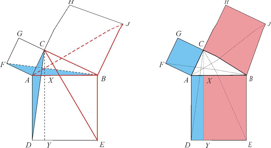 V souvislosti s Pythagorejskými trojicemi poznamenejme, že v čínském spise Matematika v devíti knihách, který byl sestaven snad v prvním století našeho letopočtu, avšak shrnuje poznatky z