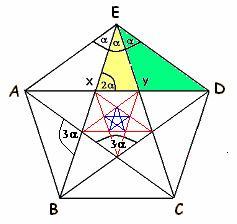 Pravidelný pětiúhelník a pentagram Za symbol zlatého řezu je často považován pravidelný pětiúhelník s vepsanými úhlopříčkami.