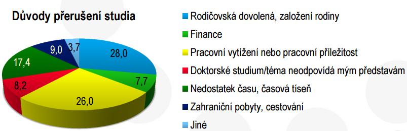 1.2. Analýzy Šetření DOKTORANDI 2014 v rámci projektu KREDO Dostupné z: http://kredo.reformy-msmt.cz/setreni-doktorandi-2014 (info z ČAD: školy dostávají od MŠMT na jednoho doktoranda roční dotaci 90.