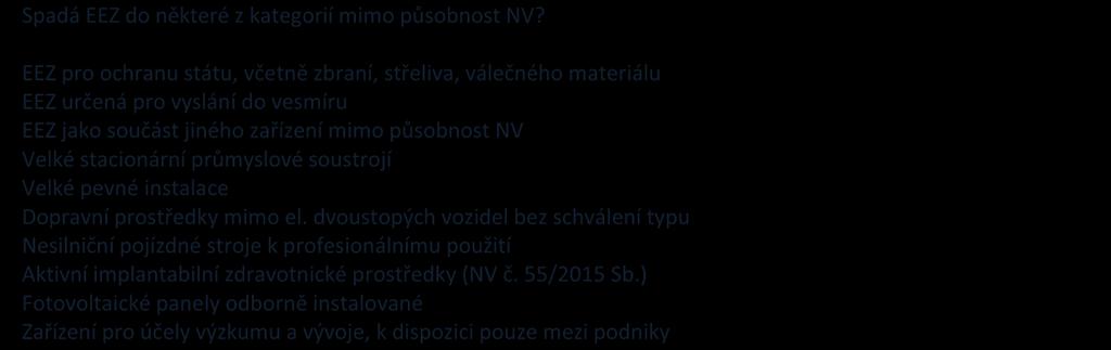 a) Velké a malé spotřebiče pro domácnost b) Zařízení informačních technologií a telekomunikační zařízení c) Spotřební elektronika d) Osvětlovací zařízení e) Elektrické a elektronické nástroje f)