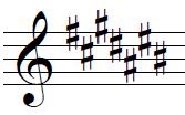 Mollová stupnice Mollové stupnice jsou celkem tři: aiolská, harmonická a melodická. Mollová aiolská má půltóny mezi II. III. a V. VI. stupněm. Mollová harmonická má půltóny mezi II. III., IV. VI. a VII.