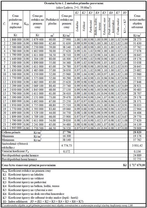 11.2 BYT Č.