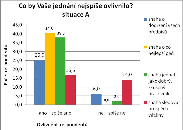 Příloha č.