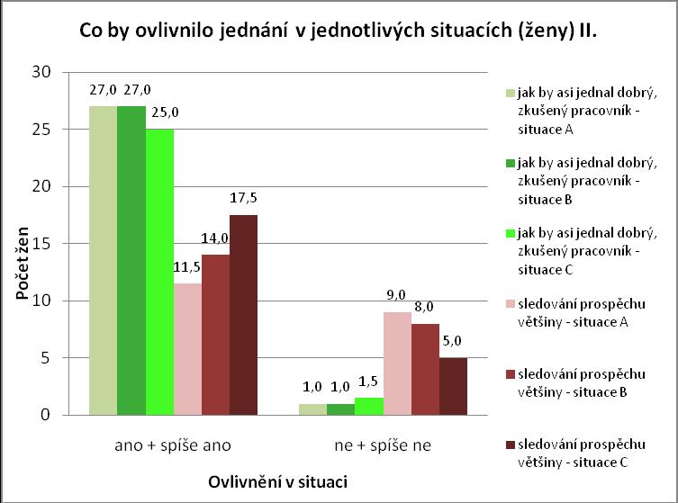 ženy 1 Obrázek 10 - Co by