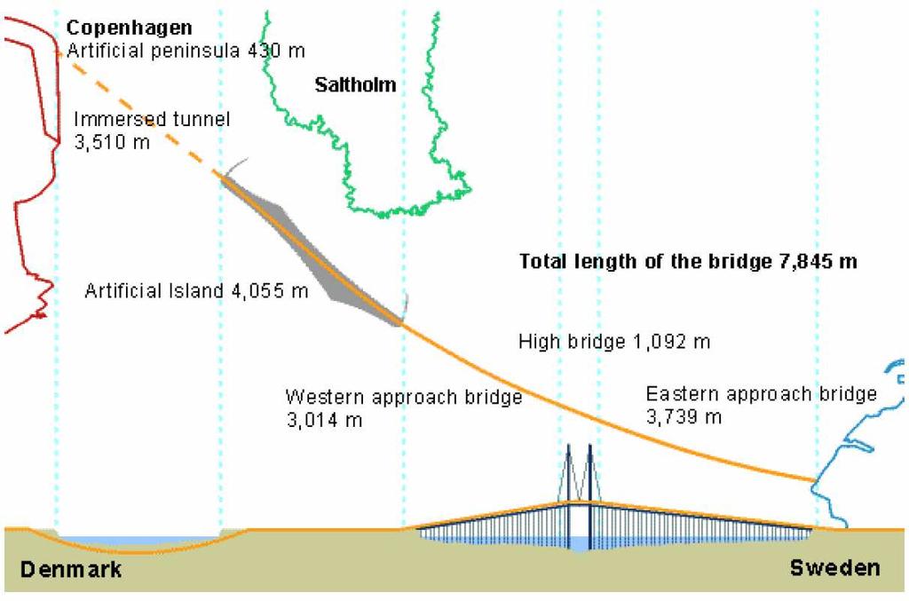 Øresund -