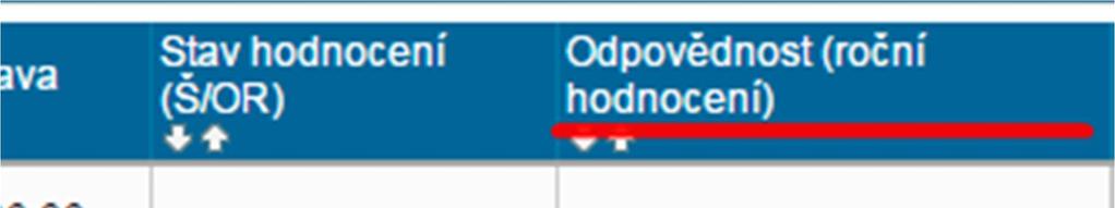 Převzetí návrhu ročního hodnocení Oborovou radou Oborová rada může převzít RH, u kterého je ve sloupci Odpovědnost (roční