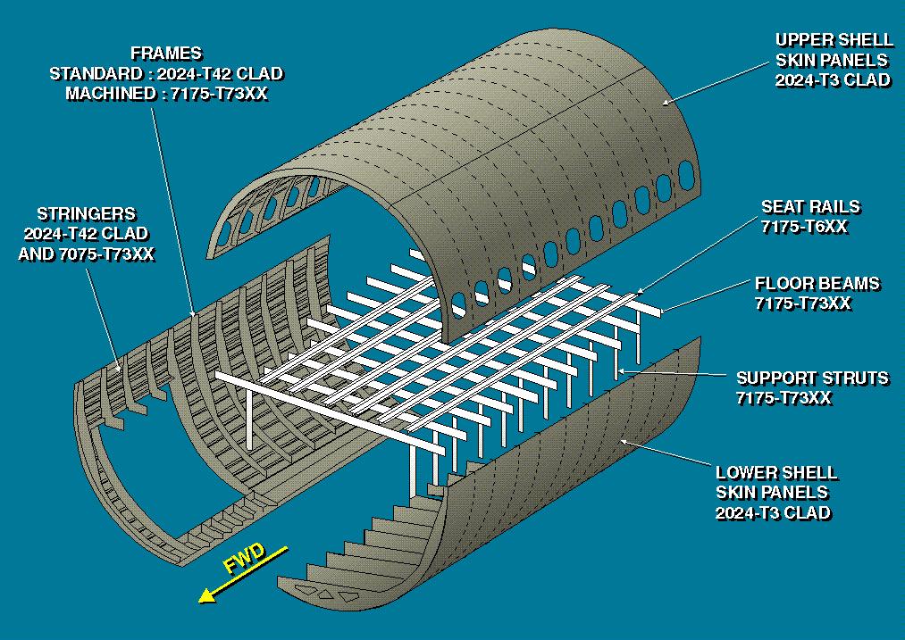 Příklady použití typů materiálů Frames Standard: 2024-T42 clad Machined: 7175-T73xx Upper shell skin panels 2024-T3 clad Stringers 2024-T42 clad