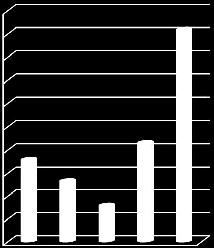 1 Přehled o plnění rozpočtu příjmů v letech 2011-2015  Kč Přehled o plnění rozpočtu 5 000 000,00 příjmů 4 500 v 000,00 letech 2011-4 000 000,00 2015 v grafickém 3 500 000,00 vyjádření 3 000 000,00 v