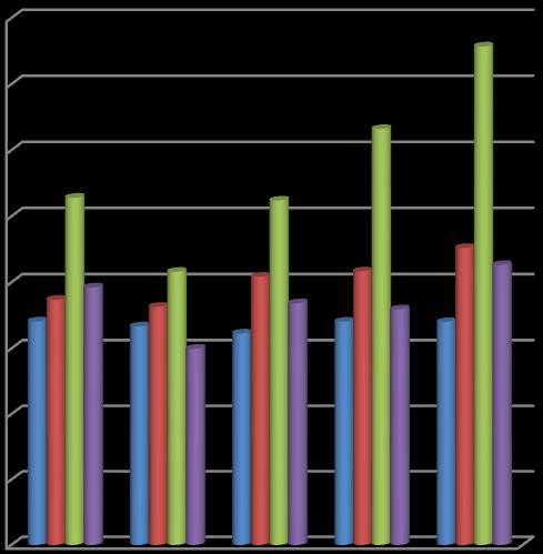 Přehled o plnění rozpočtu výdajů v letech 2011-2015 v grafickém vyjádření 16 000 000 14 000 000 12 000 000 10 000 000 8 000 000 6 000 000 4 000 000 Schválený rozpočet Rozpočet po změnách Konečný