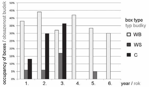 Table 3. Numbers of records of individual bat species. Tab. 3. Počty záznamů jednotlivých netopýřích druhů.