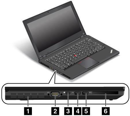 ThinkPad L440, pohled z levé strany Obrázek 3. ThinkPad L440, pohled z levé strany 1 Mřížka ventilátoru 4 Konektor Always On USB 3.0 2 Konektor VGA 5 Konektor USB 2.