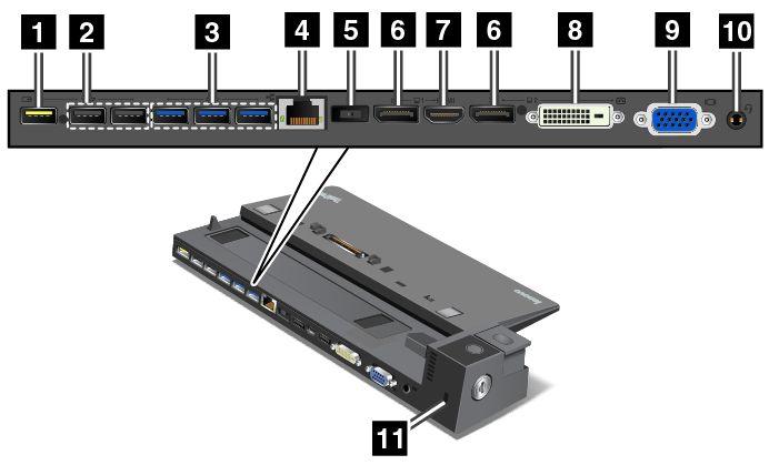 Pohled zezadu 1 Konektor Always On USB: Slouží k připojení zařízení kompatibilních s rozhraním USB 2.