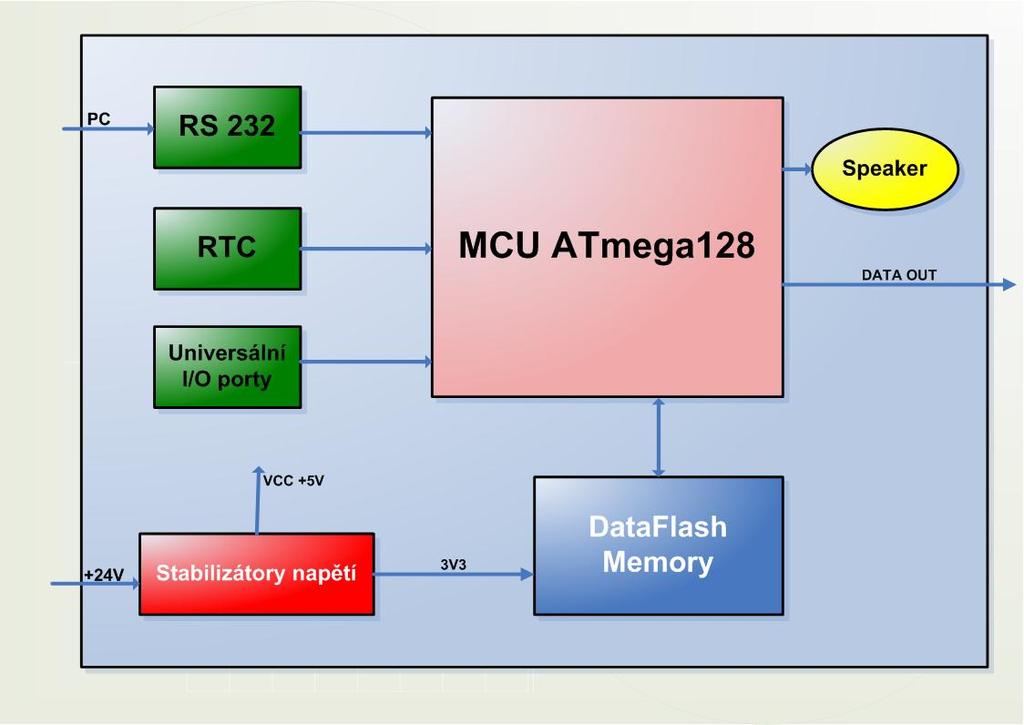 registry.