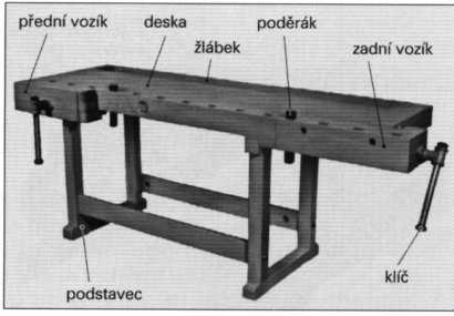 1 Pracovní místo a pracovní nástroje 1.