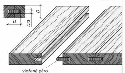 Spojení na vložené pero Při spojování na vložené pero je výsledný efekt a i příklad použití shodný s předchozím spojením na vlastní pero a drážku.