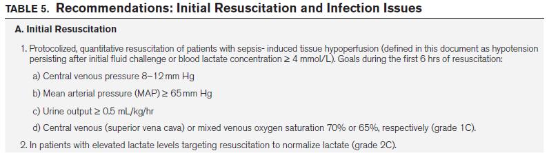 EGDT: Problémy s preload a srdeční frekvencí Surviving Sepsis Guidelines: Crit Care Med 2013 Metaanalysis of EGDT shows ZERO IMPACT on MORTALITY, 2.