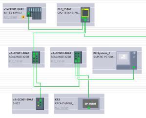 Hardware Network 