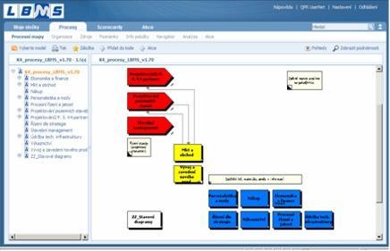 QPR PROCESS GUIDE Název Aktuální verze 8 Výrobce Distributor pro ČR Licencování (cena) Systémové požadavky WWW adresa Obrázek 12 - Ukázky z nástroje QPR