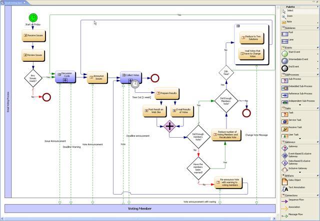 SOYATEC EBPMN Obrázek 20 - Ukázka pracovního prostředí Soyatec ebpmn na vzorovém procesním modelu Základní informace Název Soyatec ebpmn Aktuální verze 1.0.2 Výrobce Soyatec Distributor pro ČR - Licencování (cena) Freeware Systémové požadavky Java Runtime Environment 1.