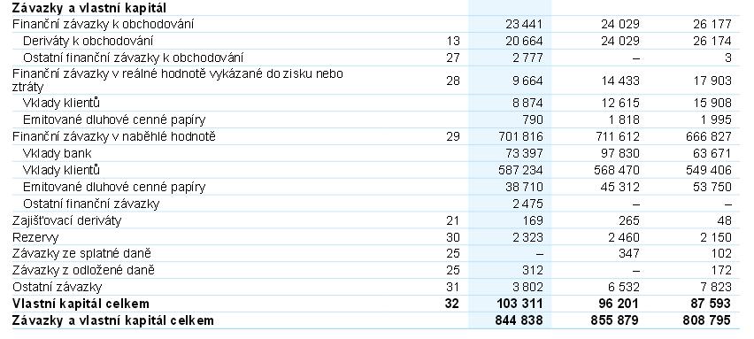 Česká spořitelna, a.s.,