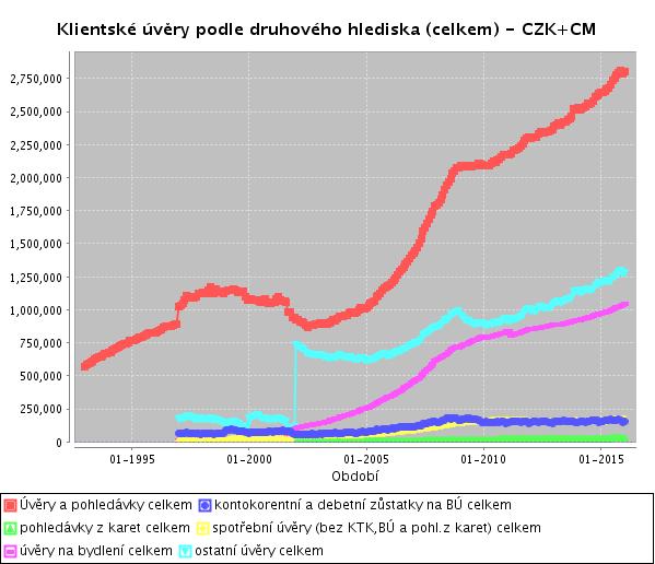 Zdroj: