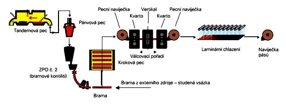 Válcovna