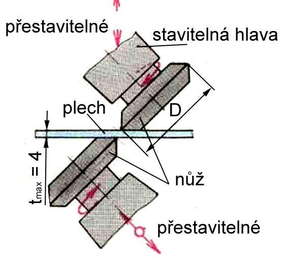 Křivkové nůžky ostřihování obvodů velkých výlisků