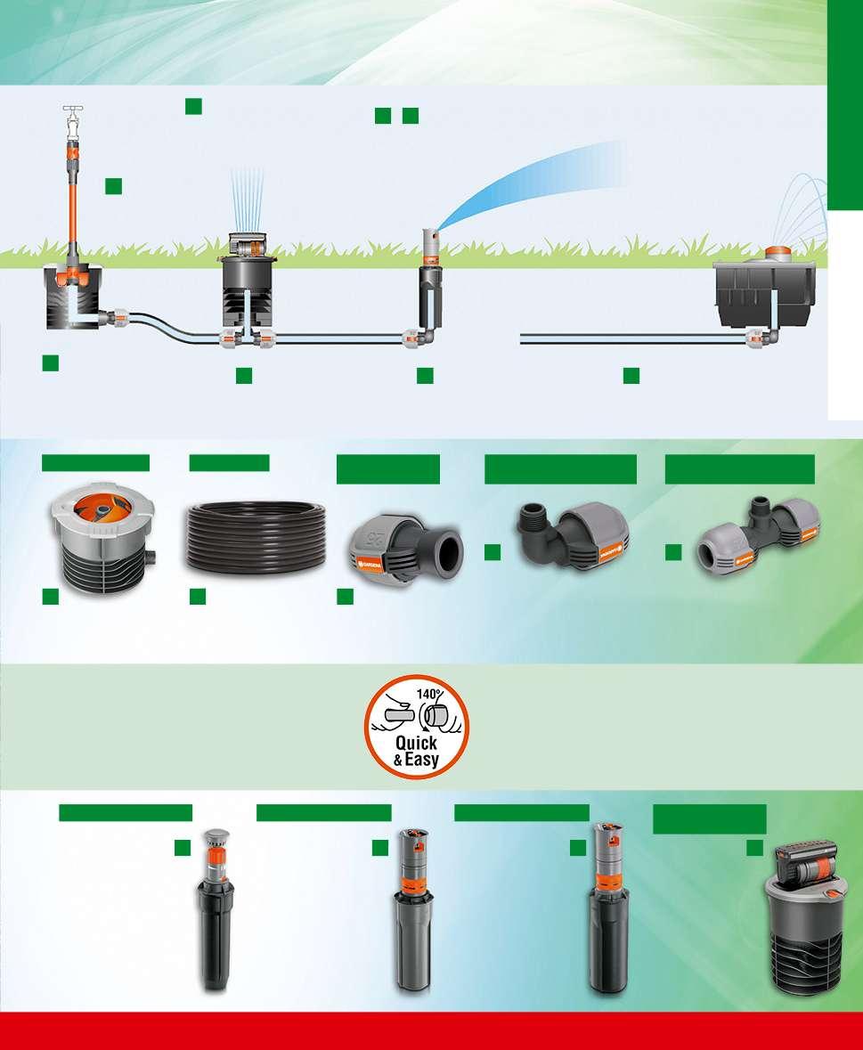 7 Sprinkler systém 9 15 SPOJKA K napojení potrubí na připojovací krabici. PŘIPOJOVACÍ KRABICE Začátek systému. Spojení vodovodního kohoutku se systémem sprinklerů uložených pod zemí.