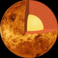 Jádro Venuše obsahuje roztavené železo a planeta má velmi slabé magnetické pole. Struktura Venuše. Čas na planetě Den jak rok se tady táhne, roční doby nejsou žádné!
