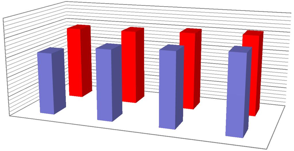 Střední délka ţivota Nerovnost ve zdraví v ČR 100 80 60 40 20 0 77.