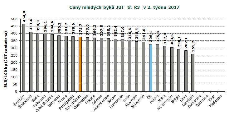 : ceny jsou bez DPH : ceny jsou bez DPH a zahrnují dopravní náklady