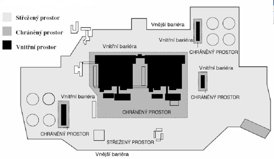 UTB ve Zlíně, Fakulta logistiky a krizového řízení 47 plánování. Interní prostor jaderné elektrárny Dukovany je pak rozdělen do tří prostorů, jak ukazuje obr. 10.