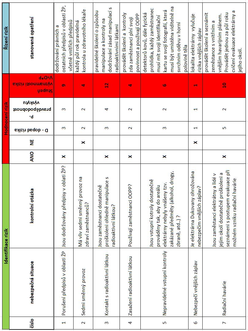 UTB ve Zlíně, Fakulta logistiky a krizového řízení 68 4 CHECK LIST (KONTROLNÍ SEZNAM) Kontrolní seznam je postup založený na systematické kontrole plnění předem stanovených podmínek a opatření.