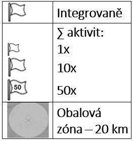 aktivit Z hlediska způsobu organizace řízených pohybových aktivit pro žáky s postižením mentálním, sluchovým, zrakovým ve