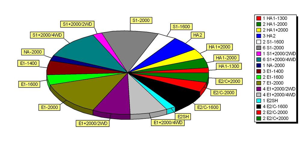 137,6 145, 147,348 1,668 85,328 76,216 99,547 98,571 Sport Marshal IHA Time 13:46-14:58 :19-16:46 19,7 117,94 2,895