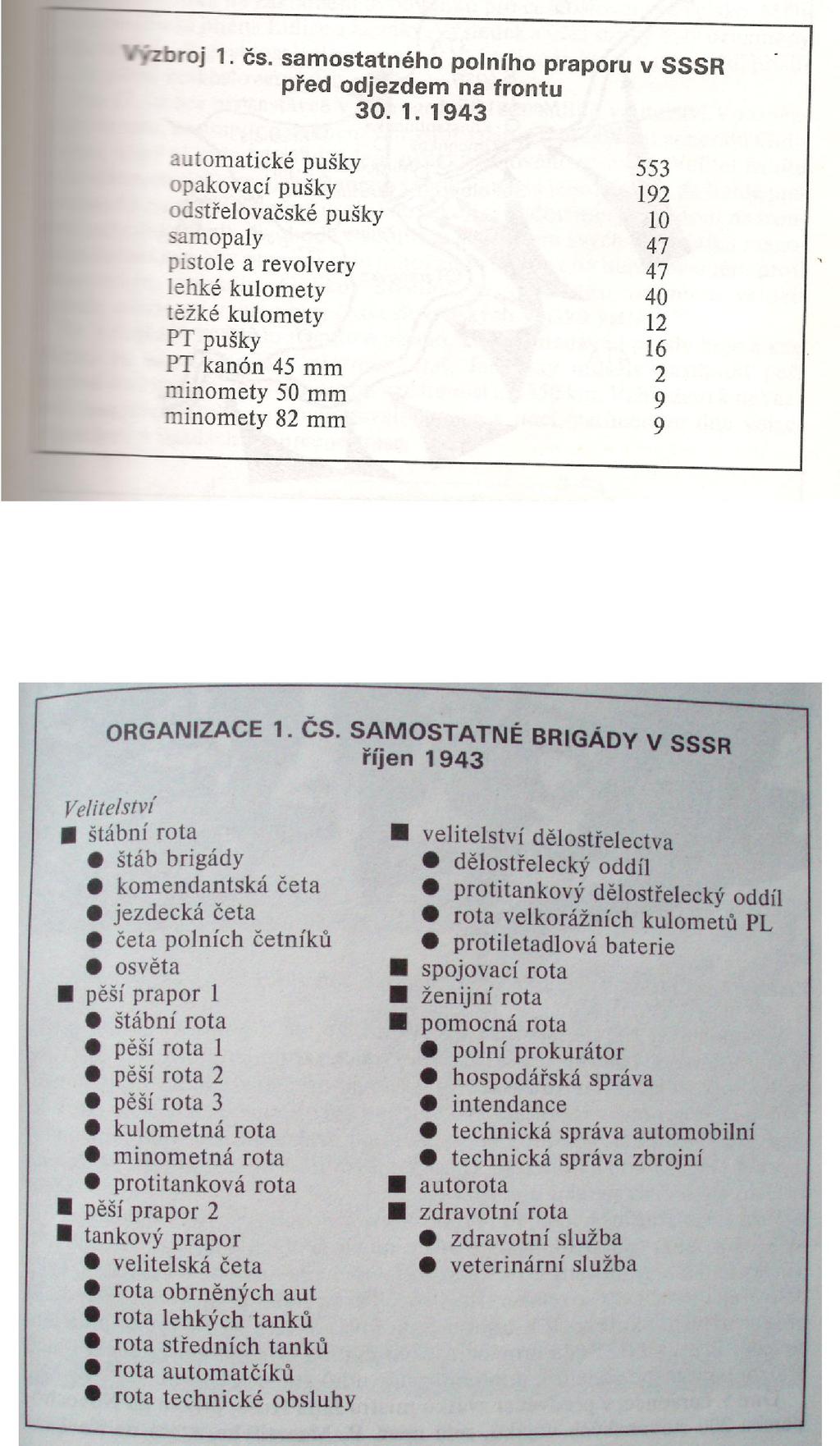 Příloha č.