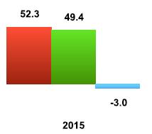 regionální integrace, Z Afrika (ECOWAS) největší obch.