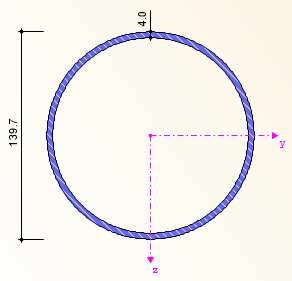 5.3 Diagonála typu II.