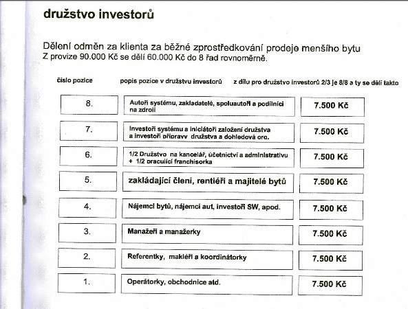 Do bankomatu se karta vkládá, uvádí se pin a vybírají se peníze, zisky, a správce svěřenského fondu Vám posílá SMS zprávy, ţe Vám na Váš účet poslal peníze.