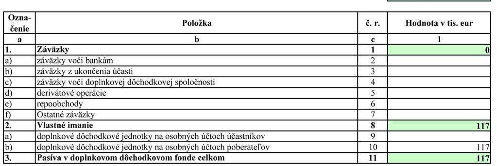 4. Príloha č. 9 k vyhláške č. 546/2009 Z.z.