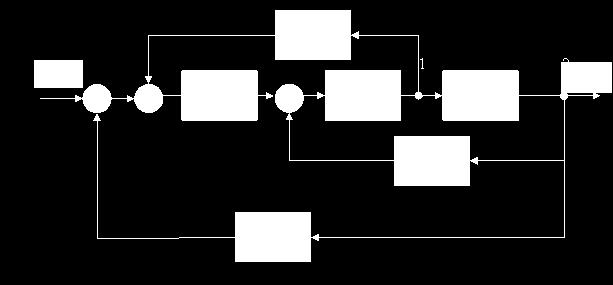 8 Řešení: Obrázek.79 - Blokové chéma Zadané blokové chéma je tvořeno ériovým a třemi zpětnovazebními zapojeními.