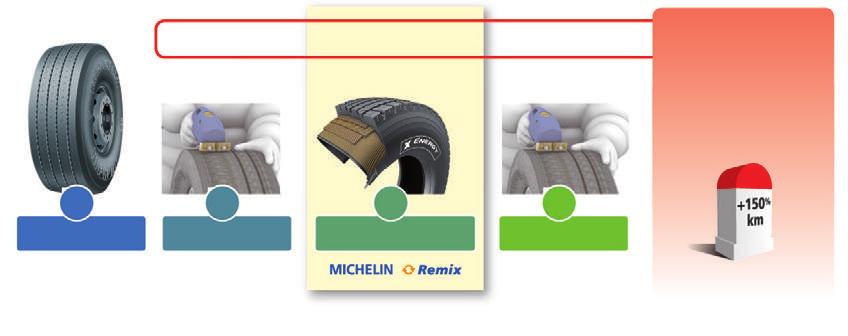 porovnatelného kilometrového výkonu jako u nové pneumatiky Směs a tvar dezénu jako u nové pneumatiky Michelin I ojetá prémiová pneumatika má svoji hodnotu a není odpadem Chráníte také životní