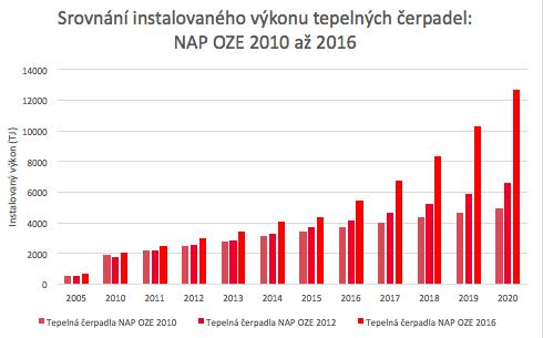 zajímavé oblasti jsou solární energetika, bioplyn a tepelná